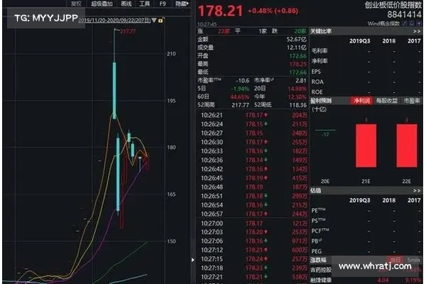 元宇宙概念狂飙》FTX资产变五倍，RNDR 涨幅达 390