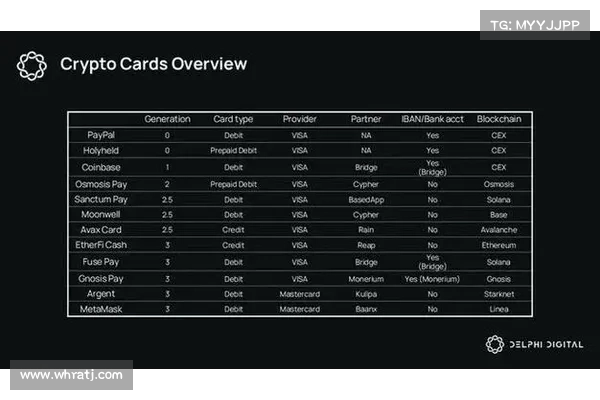 MetaFi取代DeFi 的演变过程