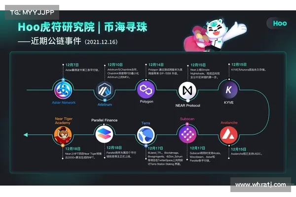 Hoo 4周年狂欢庆典活动 派送价值200000 USDT福利