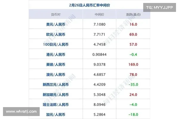 快讯》USDC现金储备矽谷银行美股盘前再跌超40!