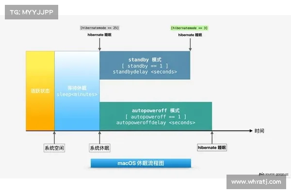 睡觉也能赚钱》结合 Web2 Web3 优势的睡眠 APP Go Sleep上线