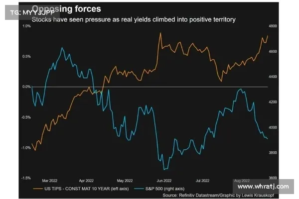 美国非农超预期3倍》美股、比特币下挫；Fed 恐加大升息